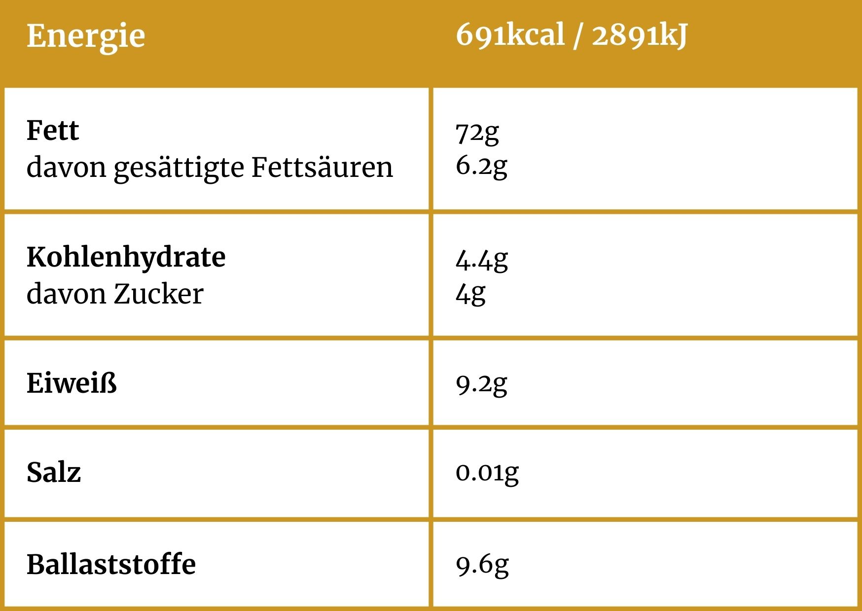 Naehrwerttabelle-Pekannuss