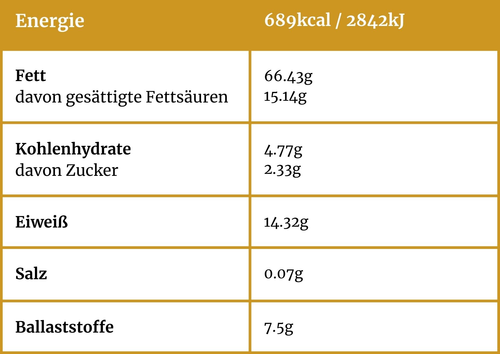 Naehrwerttabelle-Paranuss